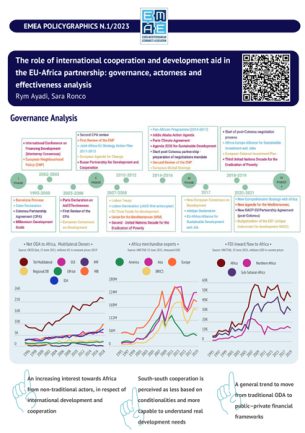 EU-Africa Infographic - EMEA